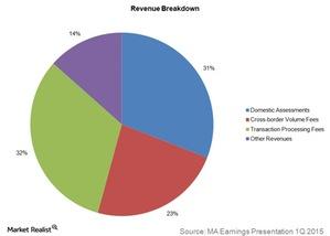 uploads///revenue breakdown