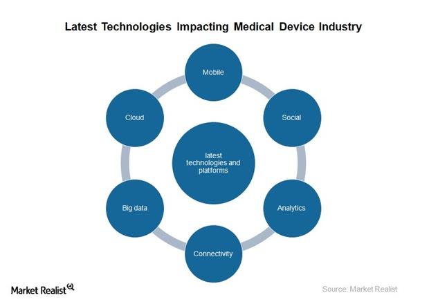 Why Technology Is a Key Driver in the US Medical Device Industry