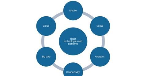 uploads///latest technologies impacting medical device industry