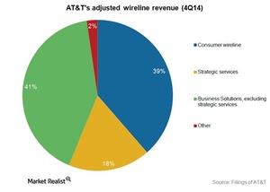 uploads///Telecom ATT wireline revenue Q_composition