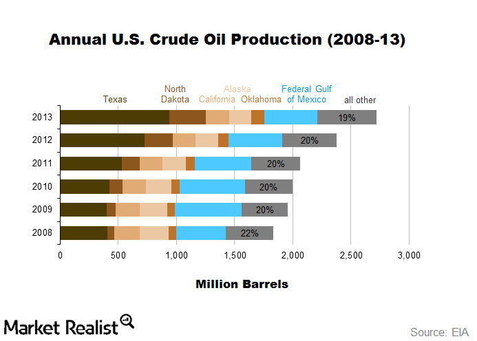 uploads///crude