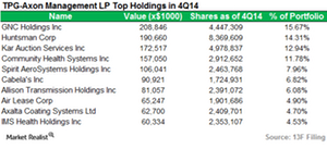 uploads///TPG Axon_Top Positions