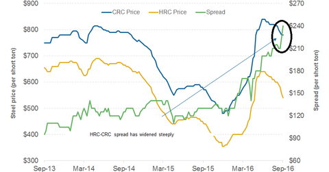 uploads///part  crc prices