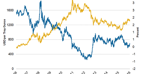 uploads///bondvsgold