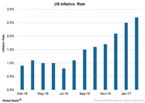 uploads/// Inflation