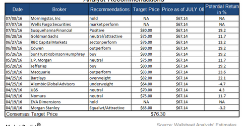 uploads///Part Graph