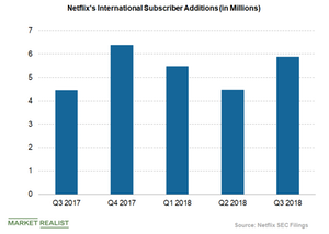 uploads///netflixs international subscriber additions