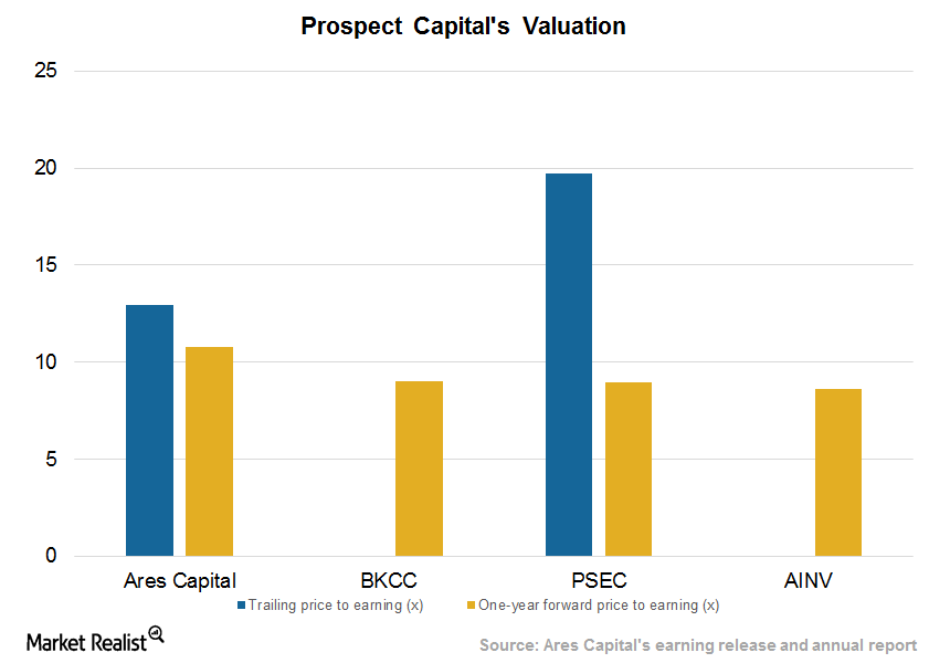 uploads///Valuation