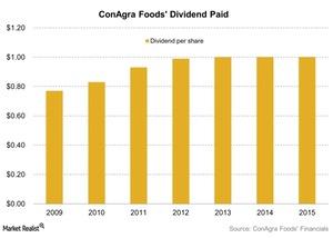 uploads///ConAgra Foods Dividend Paid