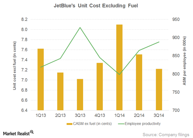 uploads///Part_Q_Operating cost ex fuel