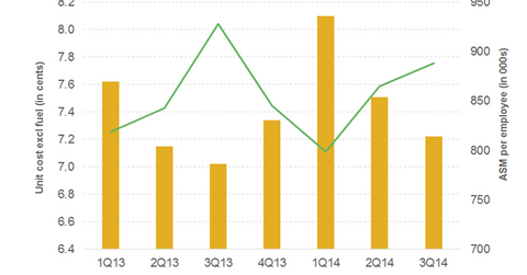 uploads///Part_Q_Operating cost ex fuel