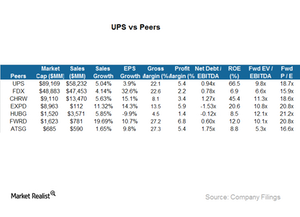 uploads///UPS vs peers