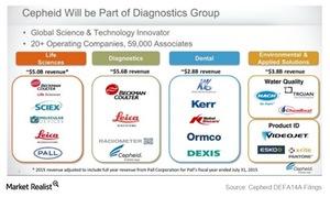 uploads///danaher acquires cepheid