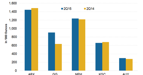 uploads///Production