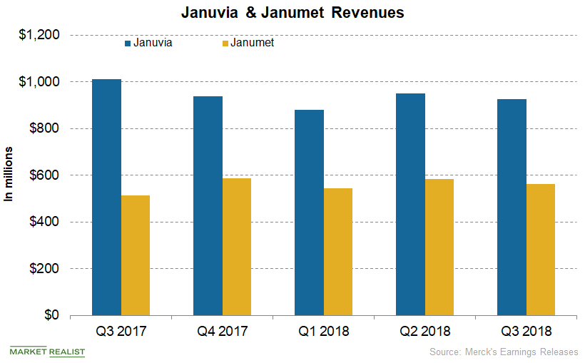 uploads///Januvia