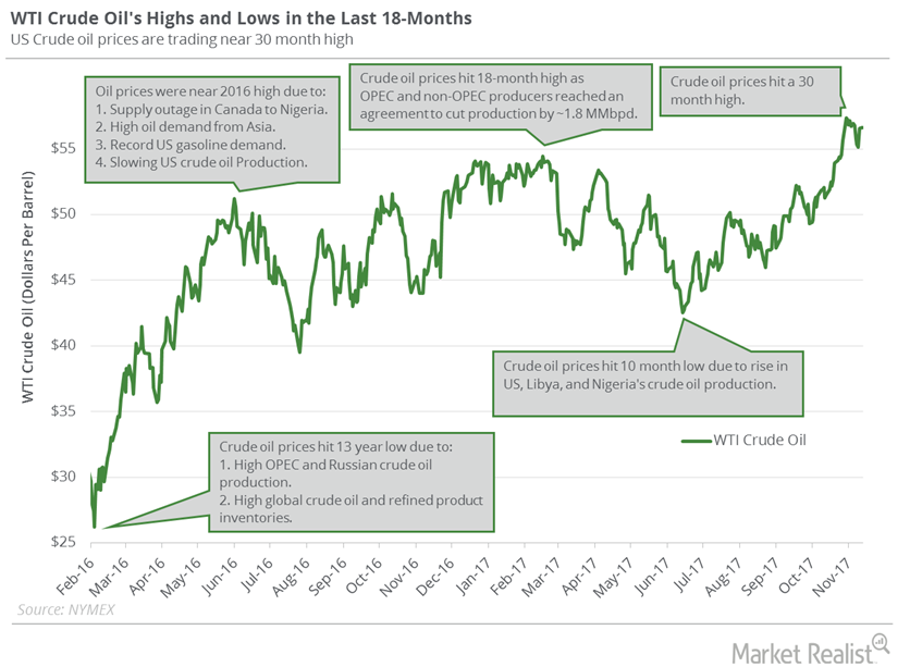 What Could Drive US Crude Oil Futures This Week?