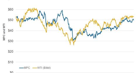uploads///Correlations