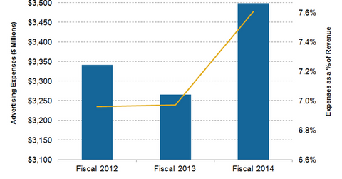 uploads///KO advertising expenses