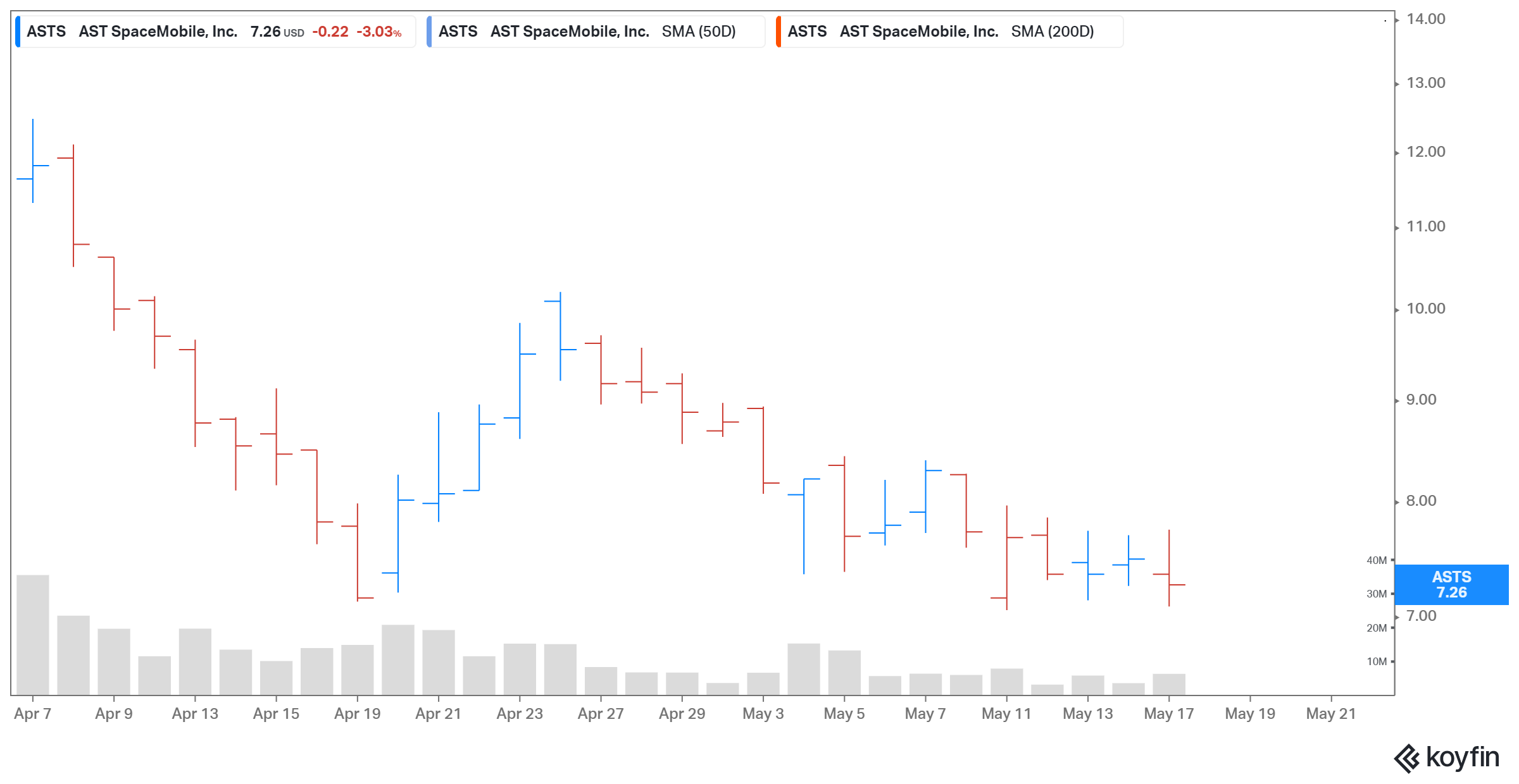 AST SpaceMobile’s (ASTS) Stock Forecast for 2021 Is It a Good Buy Now?