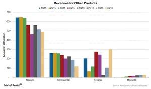 uploads///Chart