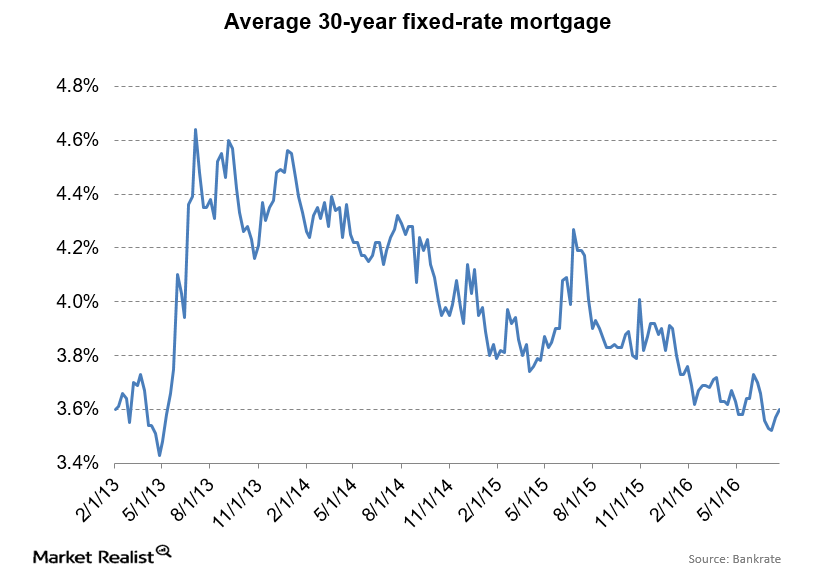 uploads///Mortgage Rates