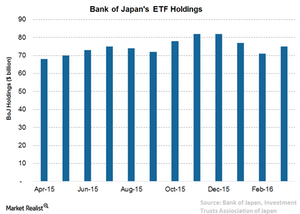 uploads/// Boj ETF Holdings