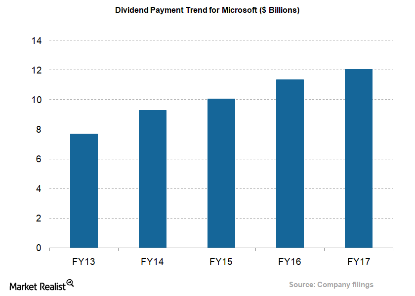 Msft Dividend Pay Dates 2024 India Time Hedy Ralina