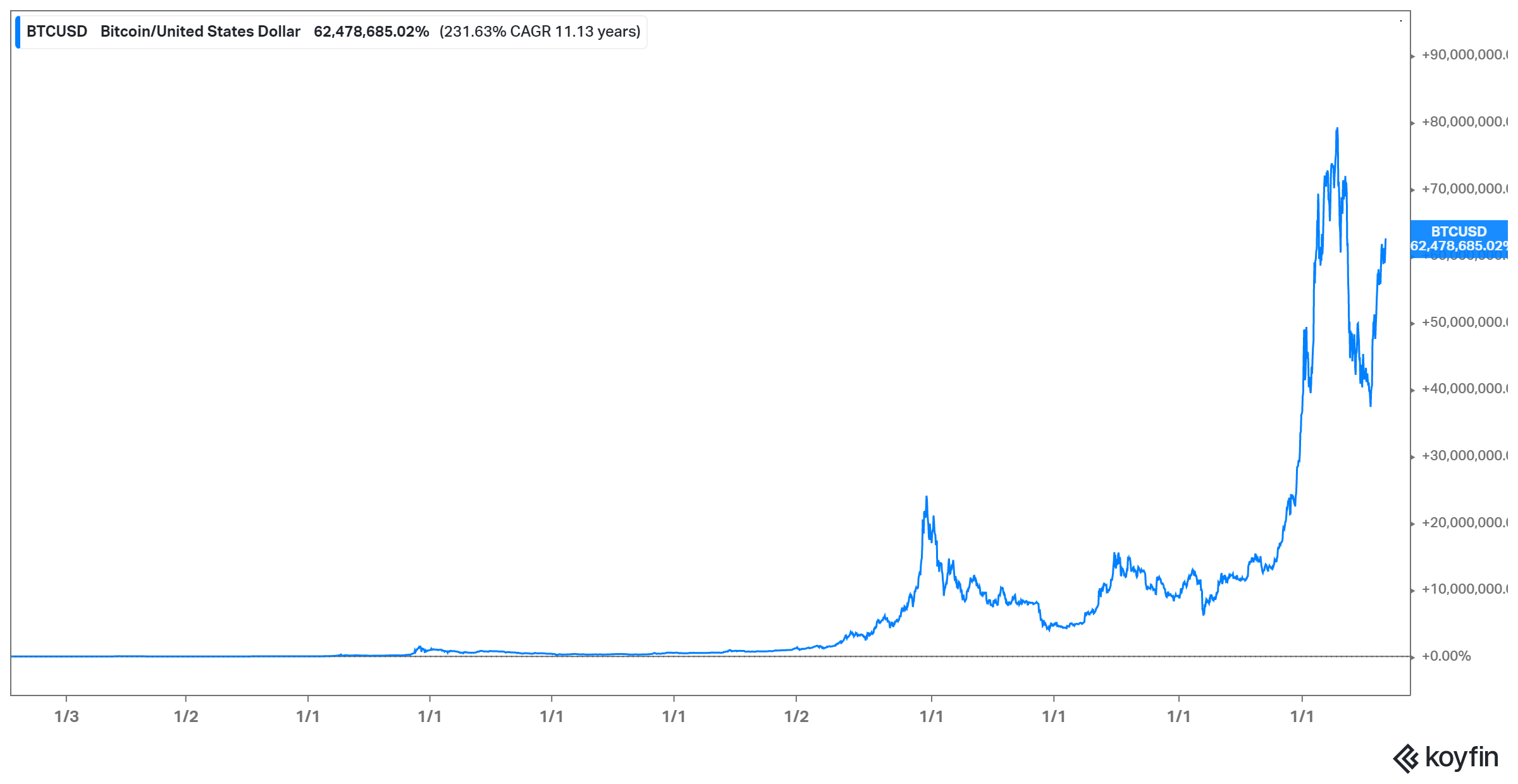 m2 cash crypto price