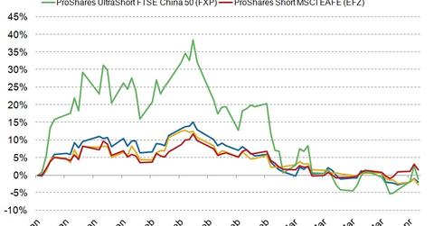 uploads///equity short bias