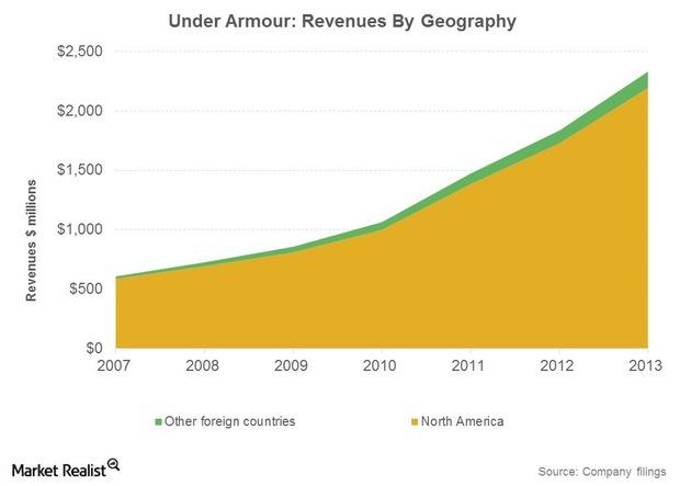 Market size of outlet nike