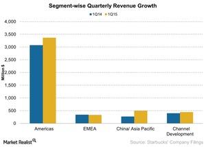 uploads///Segment wise Quarterly Revenue Growth