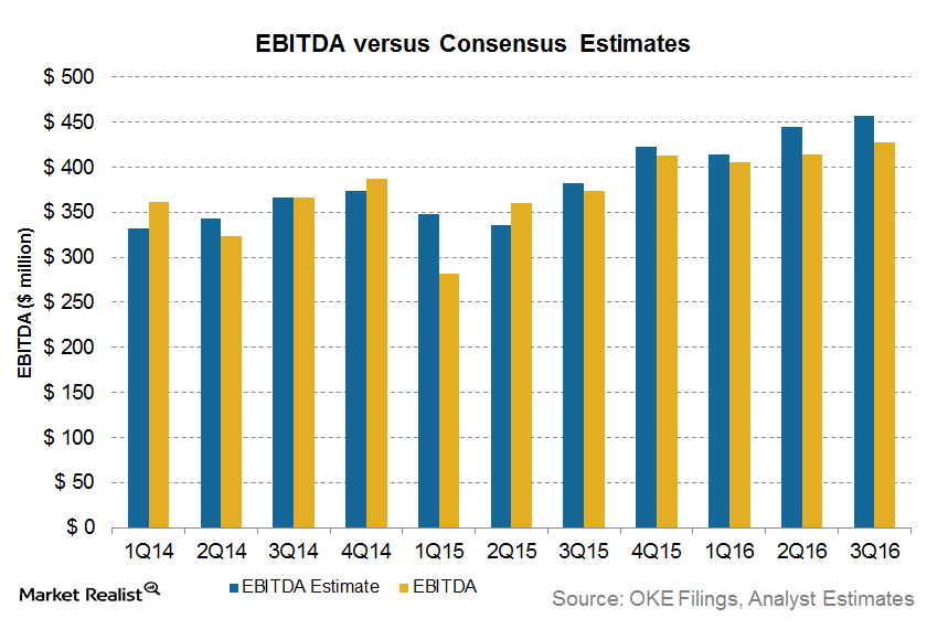 uploads///EBITDA Estimates