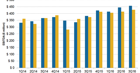 uploads///EBITDA Estimates