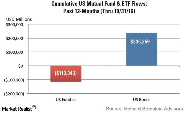 uploads///Fund Flows