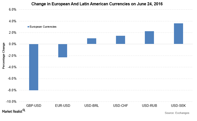 uploads///euro