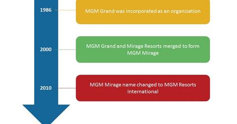 uploads///Background