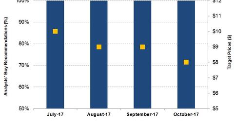 uploads///Broker Recommendations