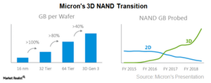 uploads///A_Semiconductors_MU_NAND trasition