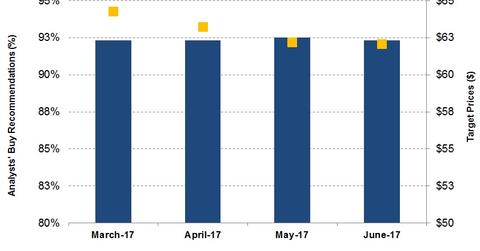 uploads///Broker Recommendations