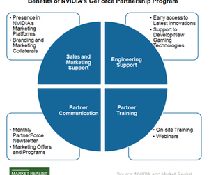 uploads///A_Semiconductors_NVDA_GPP Program
