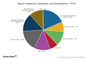 uploads///Part_RCL_Operating cost breakdown