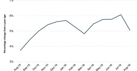 uploads///Indias CPI Combined