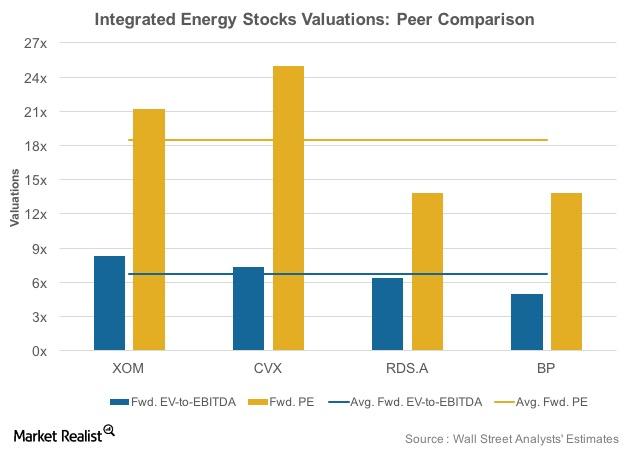 uploads///Valuations