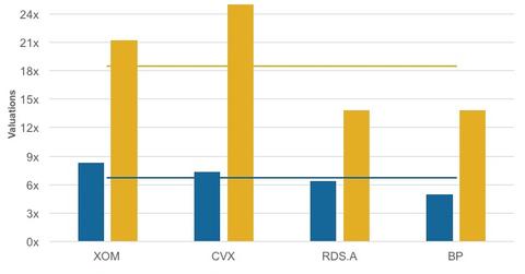 uploads///Valuations