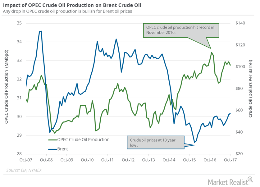 uploads///OPEC