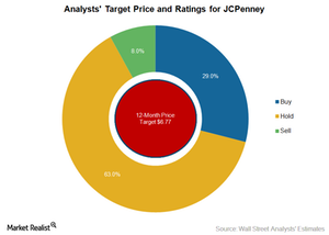 uploads///JCP ANR