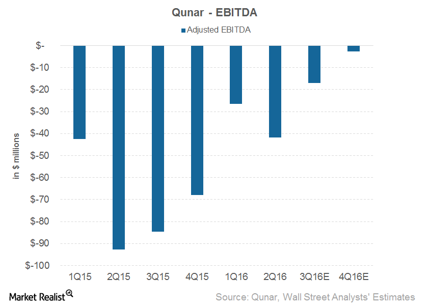 uploads///EBITDA