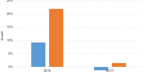 uploads///NET SALES EPS GROWTH GM