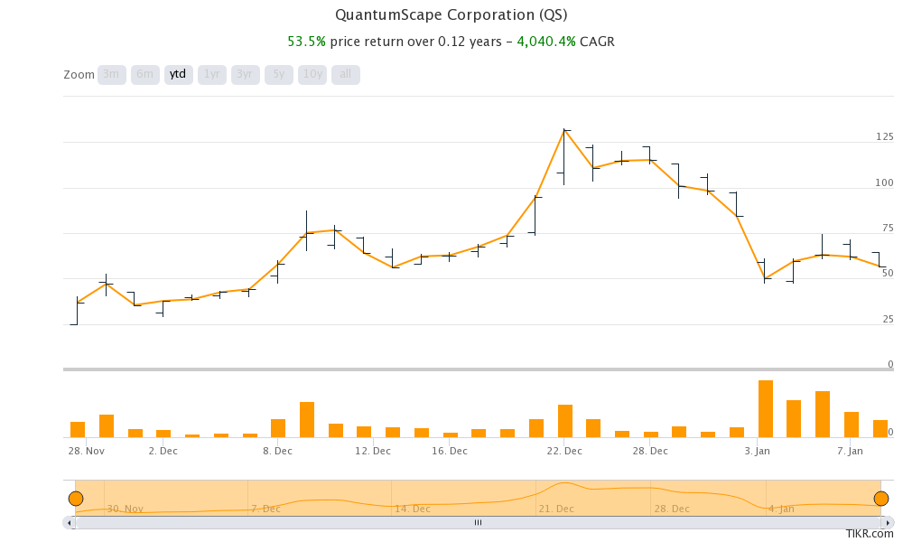 quantumscape corporation