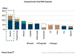 uploads///Fertilizer Players